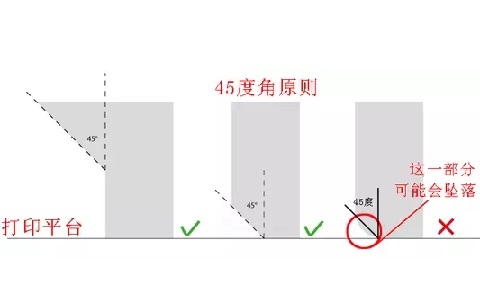 10個建模技巧，讓你打印想要的3D模型