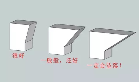 10個建模技巧，讓你打印想要的3D模型